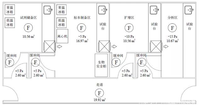 PCR 實驗室工藝平面圖