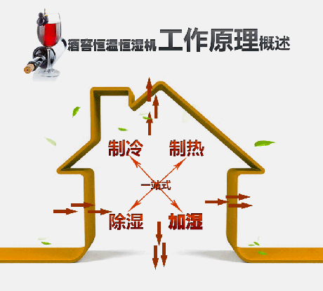 藏酒怎樣才能“長久”酒窖的恒溫恒濕空調來回答你(圖1)