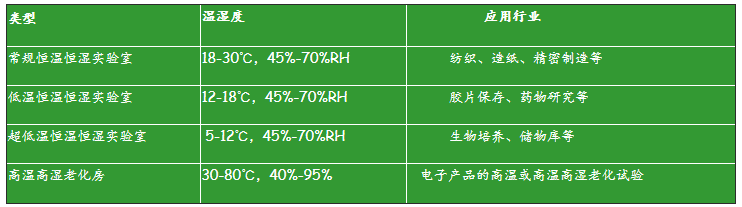 各行各業(yè)溫濕度標(biāo)準(zhǔn)(圖1)
