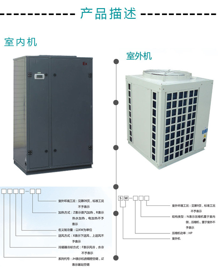 恒溫恒濕空調室內機常見故障及維修方法