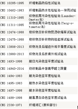 紡織品精密恒溫恒濕實(shí)驗(yàn)室安裝標(biāo)準(zhǔn)