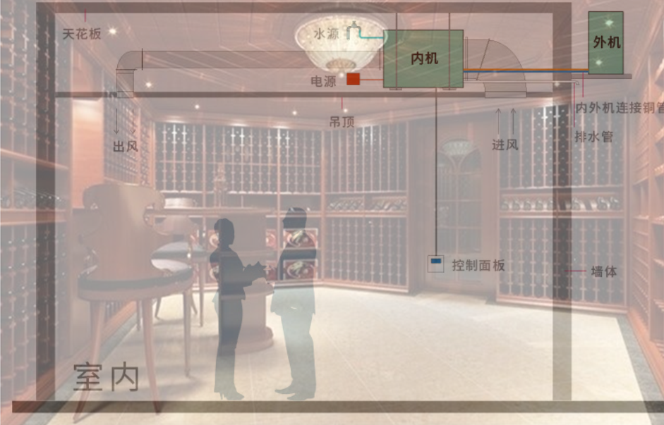 酒窖恒溫恒濕機安裝示意圖
